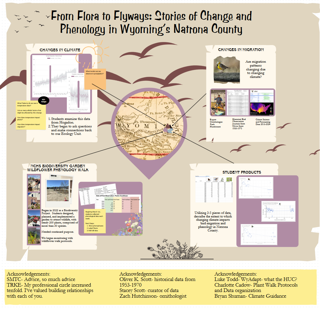 Exploring Changes in Flora and Fauna: A Phenological Study in Natrona County