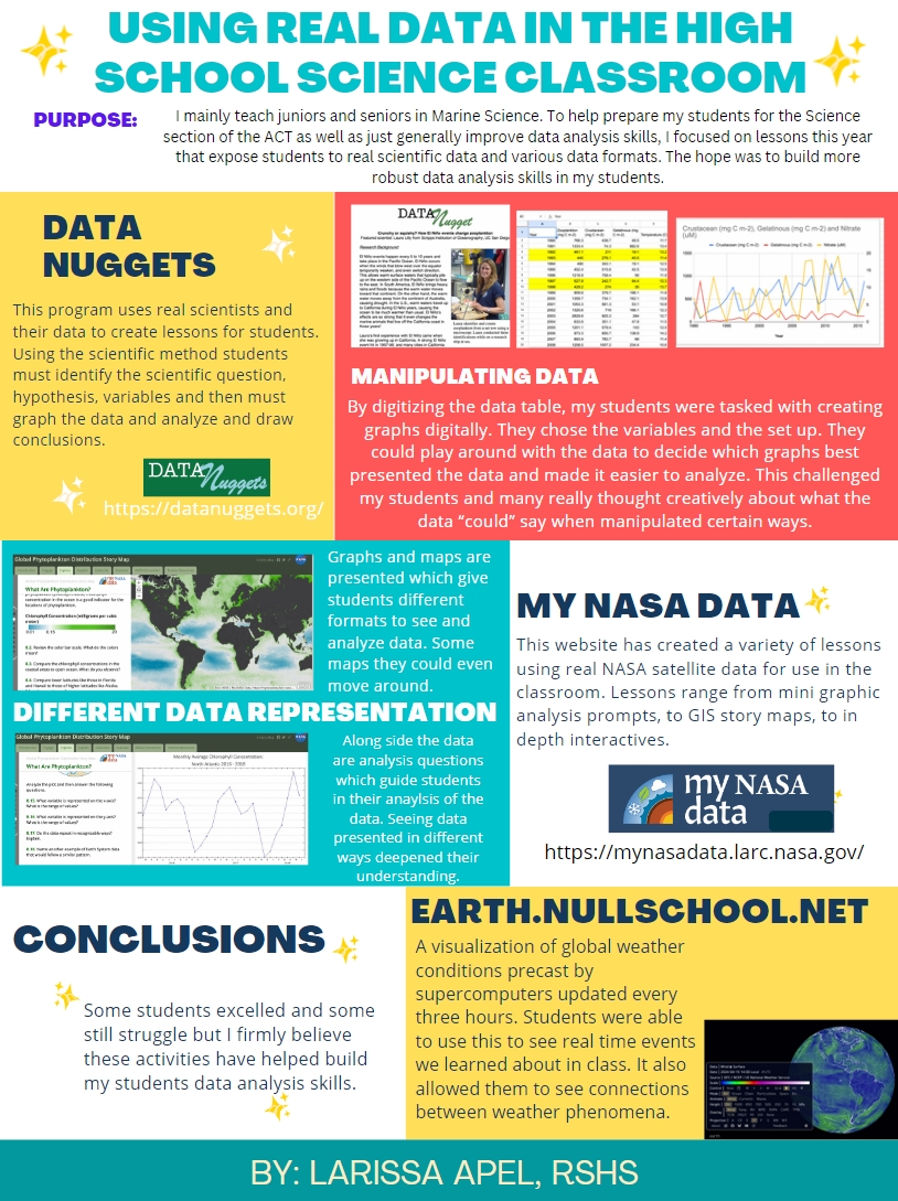 Enhancing Data Analysis Skills in Science Education with Real Data