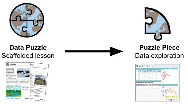 Data Check-in: Puzzle Pieces Connecting Students and Research