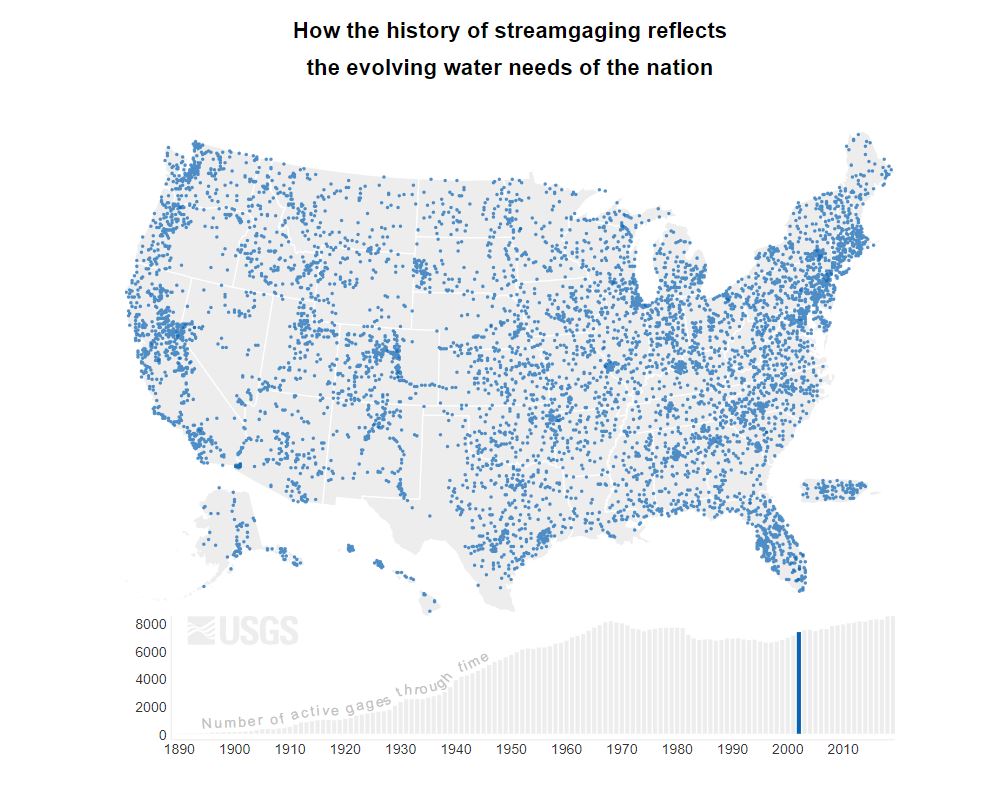 Data Check-In: Gages Through the Ages StoryMap