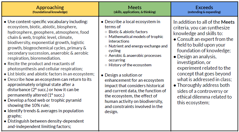 Alternative Assessment for Environmental Data